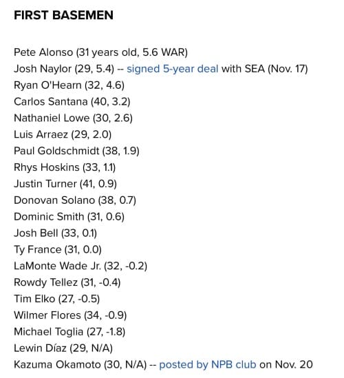 Available free agent first basemen.